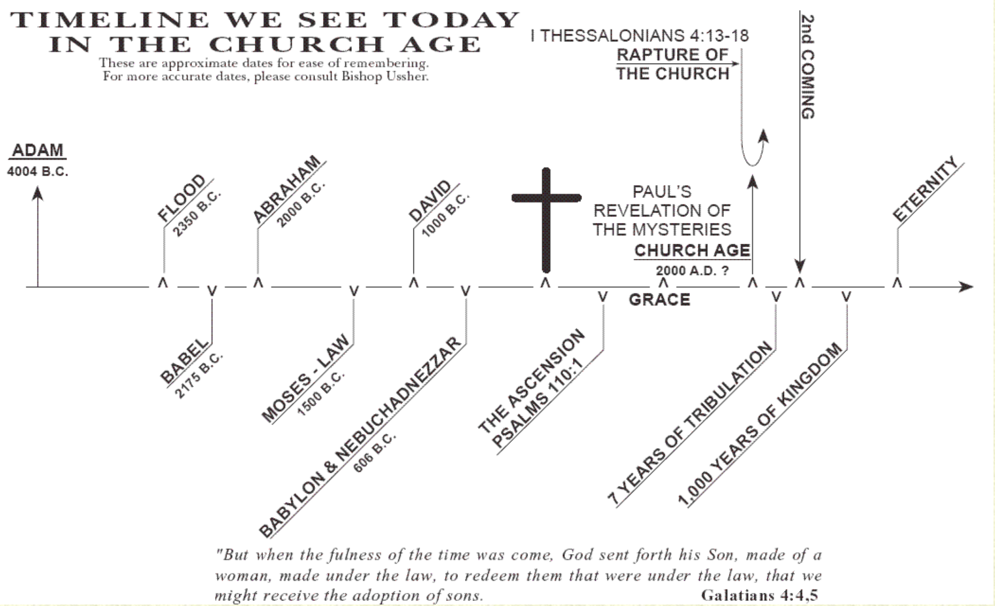 Time line Today -lesfeldick.org